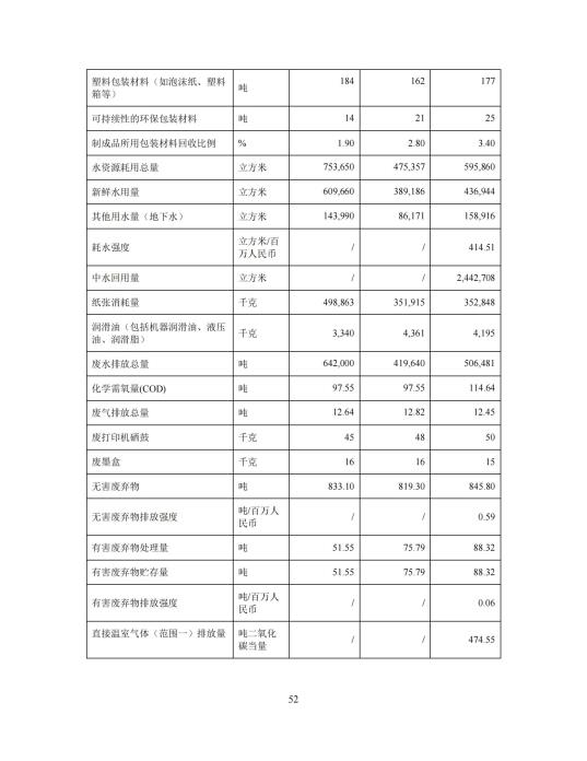 2023年度环境、社会及管治 (ESG) 报告_56(1)